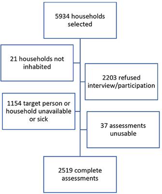 Prevalence and clinical correlates of misophonia symptoms in the general population of Germany